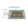 Increase Wastewater Treatment Capacity with PCI LP2LP Oxygen Enrichment